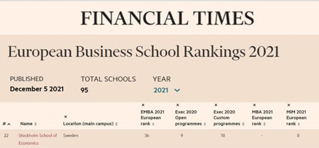 rating FT 2021